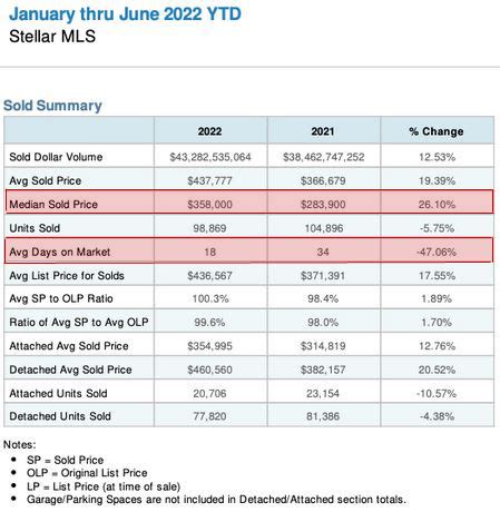 Florida Trends in the August Real Estate Market - Raidel Moreno Armas Site