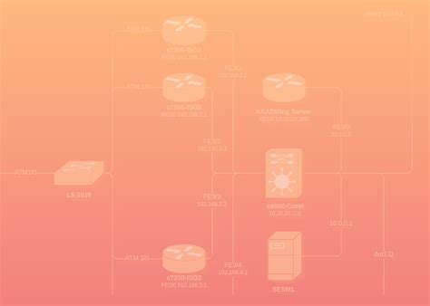 Azure Diagram Tool - Cloud Architecture Generator | Lucidchart