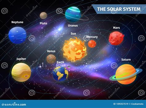 Planets on Orbits Around Sun. Solar System Stock Vector - Illustration ...