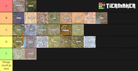 World of Tanks Blitz Maps Tier List (Community Rankings) - TierMaker