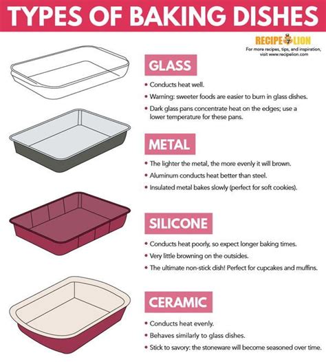 You Should Never Write About Usa Bakingpans And Here’s Why | Baked ...