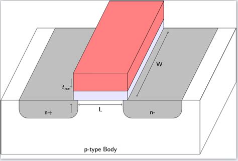 tikz pgf - 3D structure of MOS transistor - TeX - LaTeX Stack Exchange