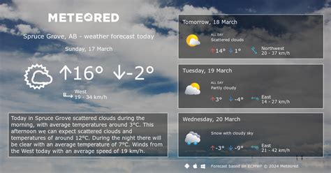 Weather Spruce Grove, AB 14 days - Meteored