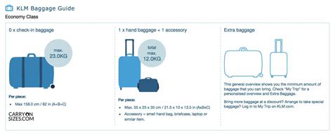 KLM Baggage Allowance, Weight, Size & Restrictions Guide [2021] – Carry on Sizes