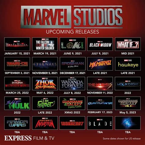 New Upcoming Marvel Movies 2024 - Shawn Dolorita