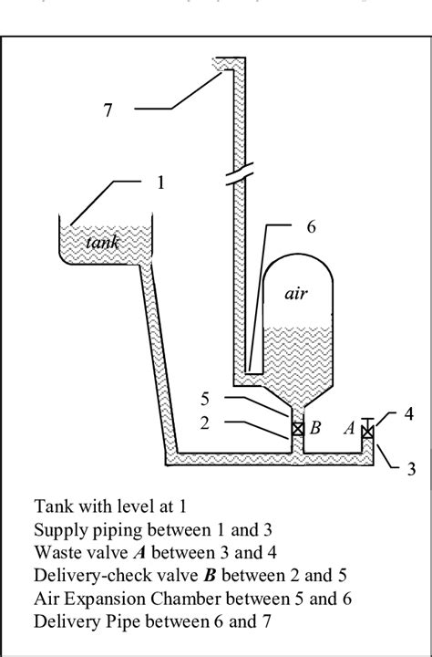 Schematic diagram of a Hydraulic Ram Pump. | Download Scientific Diagram