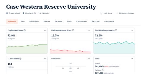 Case Western Reserve University | Law School Transparency