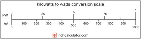 Qu Es Un Kilowatt Hora Kwh - Printable Templates Free