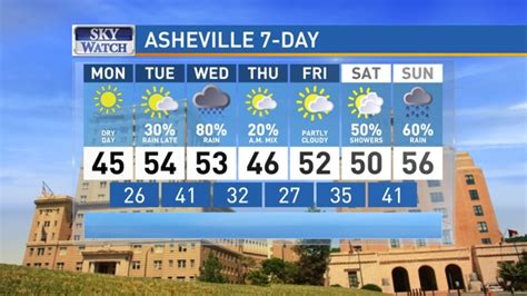 Rain moves back into forecast for Asheville area | WLOS