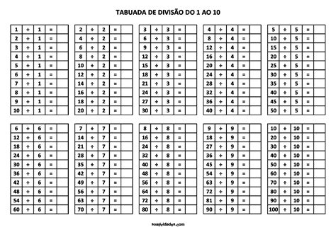 Tabuada de Divisão do 1 ao 10 com/sem os resultados