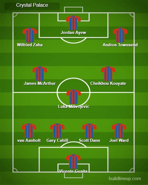 How can Crystal Palace lineup against Liverpool?