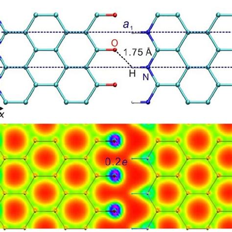 Atomic structure and electronic properties of graphene nanoribbon ...