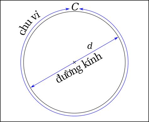 công thức diện tích hình tròn | Blog Hồng