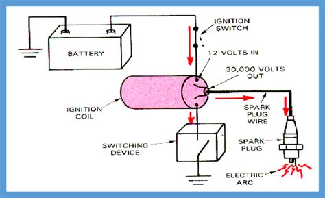 Battery Ignition System Schematic Diagram - Circuit Diagram