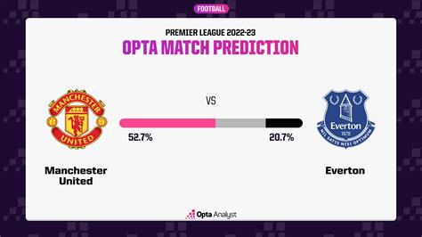 Man Utd vs Everton Prediction and Preview | Opta Analyst