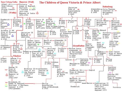 Pin on History: Queen (Alexandrina) Victoria's Children