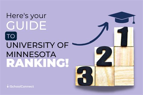 The University of Minnesota | Ranking