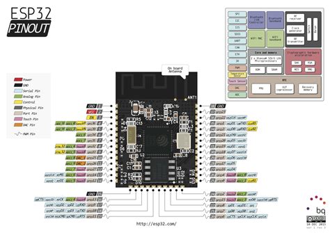 Pin by Joel Buenrostro on Programming | Arduino, Iot, 3d printing diy