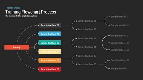 Training Process Flowchart PowerPoint Template