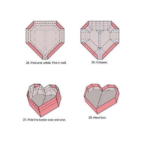 Heart Box Diagram 7 | Last version diagram on pdf available … | Flickr