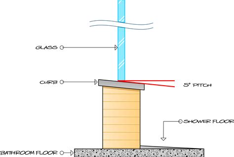 Custom Shower Enclosure Curb pitch - Absolute Shower Doors
