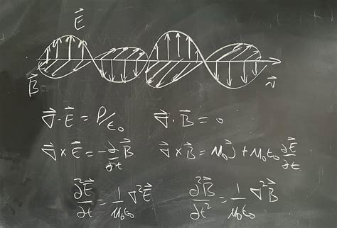 Maxwell’s Equations and the Wave Equation | by Rhett Allain | Medium