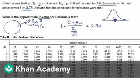 T Test Table P Value