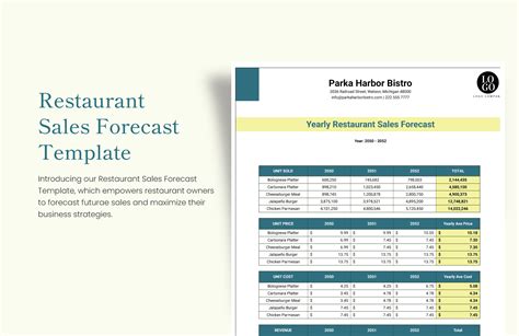Restaurant Sales Projections Template