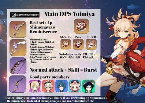 Yoimiya Build Guide 🔥 (Main DPS) Genshin Impact | HoYoLAB