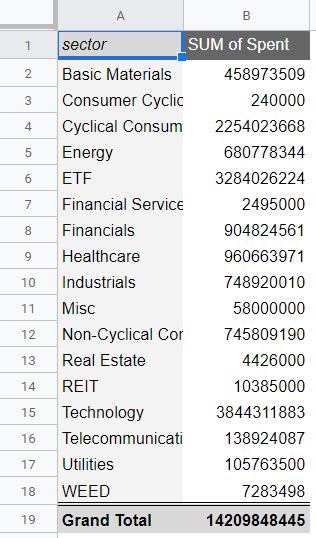 Pivoting your Data using Python, SQL or Spreadsheets | by Eric Kleppen | Towards Data Science