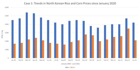 Is the North Korean Economy Under Kim Jong Un in Danger? “Arduous March ...