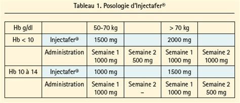 Correction de la carence martiale chez les patients souffrant d'insuffisance cardiaque en ...