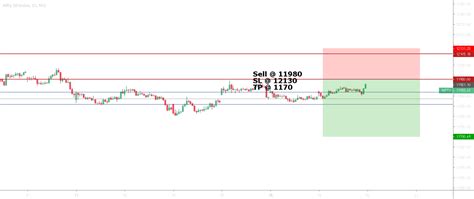 Nifty 50 Analysis for NSE:NIFTY by harrypuru — TradingView