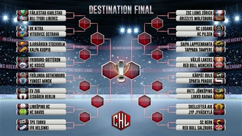 CHL playoff tree : r/hockey