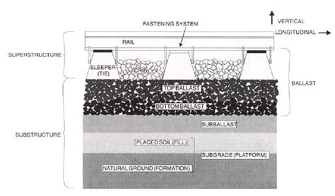 Side view of typical ballast track [9]. | Download Scientific Diagram