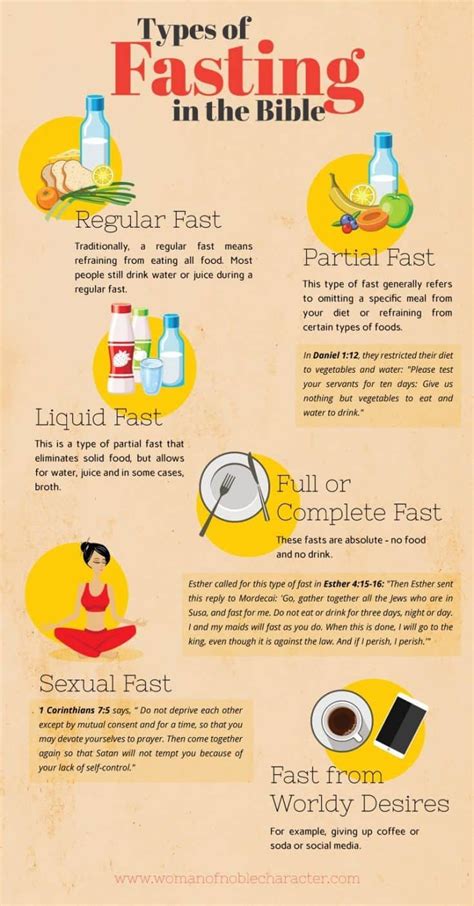 The Ultimate Guide to Fasting in the Bible | Fast and pray, Bible study scripture, Prayer and ...