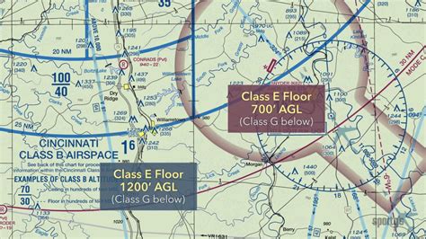 Pilot's guide to Class E Airspace : Flight Training Central