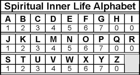 Numerology Calculation Numbers Alphabets Driverlayer Search Engine ...