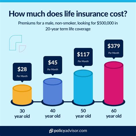 Life Insurance for to Canada - PolicyAdvisor