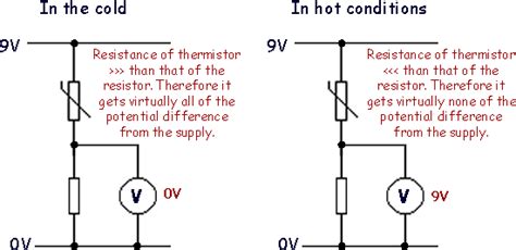 Thermistor Circuit