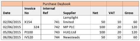 Daybook Format: Getting it Right | Babington