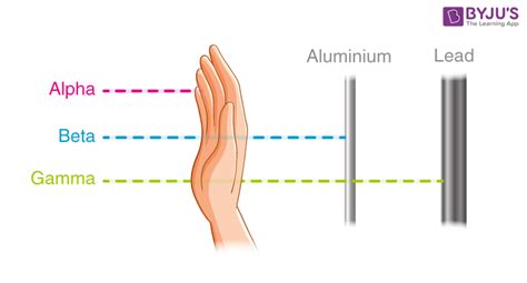 What is Gamma Radiation? - Gamma Rays, Gamma Waves & Gamma Particles