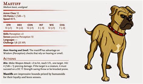 Confraria de Arton: Monstros de D&D em fichas divertidas