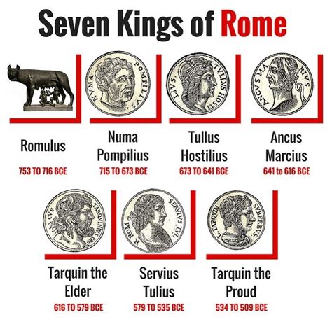 The seven kings of ancient Rome, infographic | Ancient rome, Roman ...