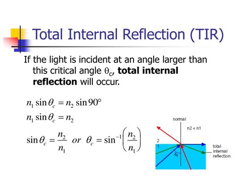 PPT - Refraction Phenomena including Total Internal Reflection ...