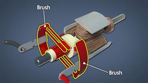 Dc Motor Animation - In Depth Control Dc Motors With L293d Motor Driver ...