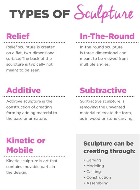 Unit 1 Types of Sculpture