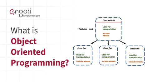 Object-Oriented Programming | Engati