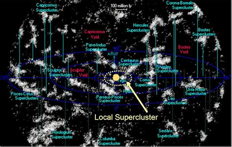 Superclusters - The Virgo Supercluster