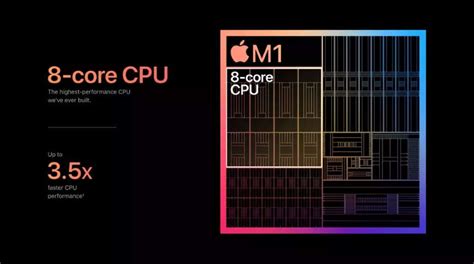 Apple M1 vs Apple M2: What’s the difference | TechGig